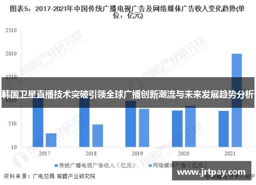 韩国卫星直播技术突破引领全球广播创新潮流与未来发展趋势分析